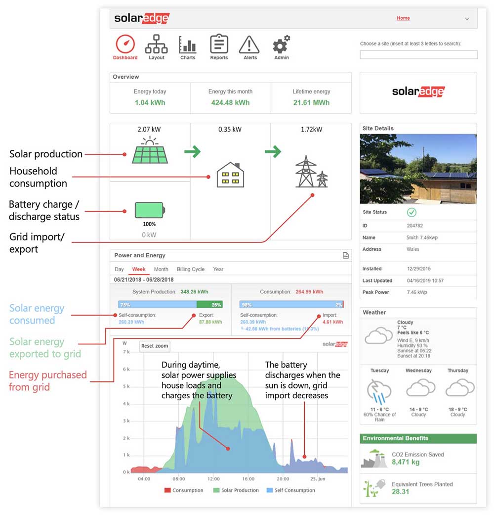SolarEdge Monitoring Platform