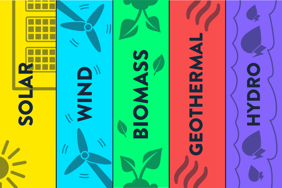 Types of Renewable Energy