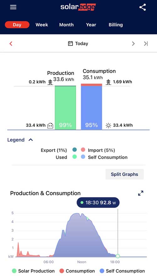 Solaredge app for Solar Panels