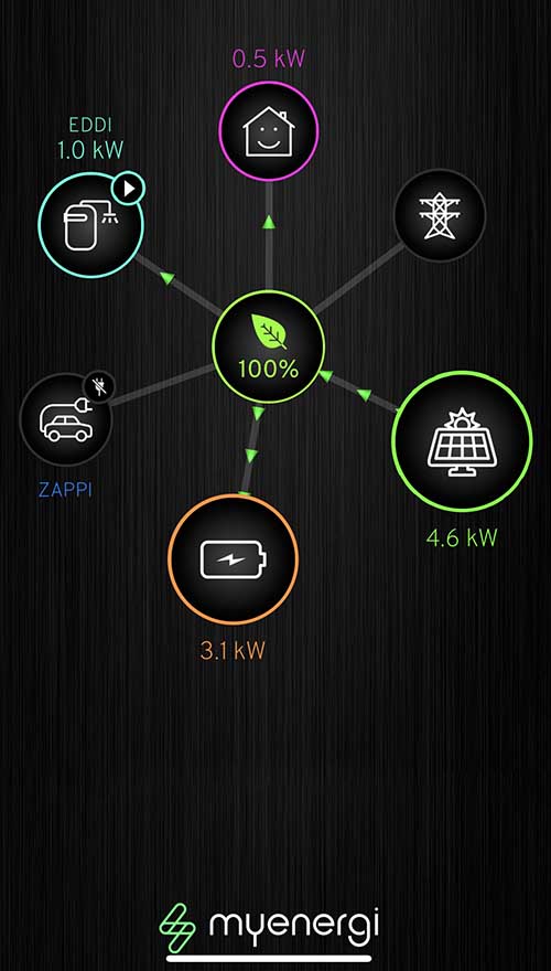 myenergi app for solar panels