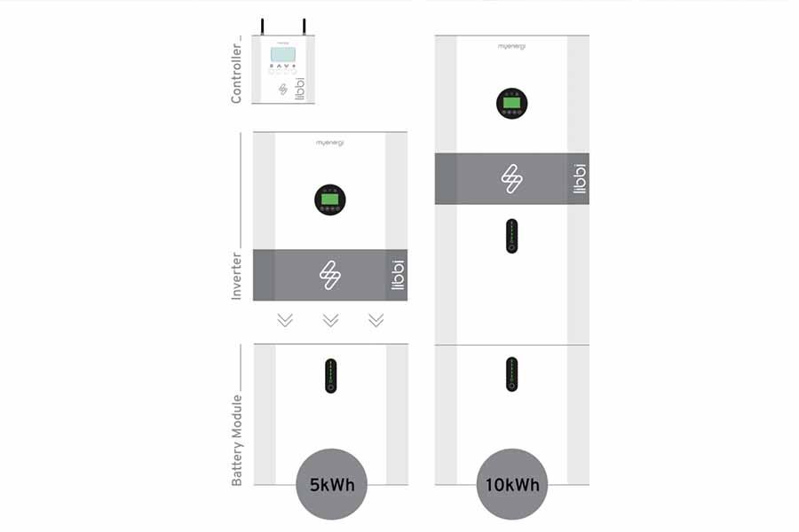 myenergi libbi battery