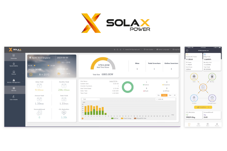 Solax Solar Monitoring