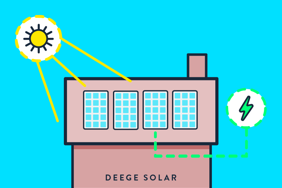 How does solar energy work